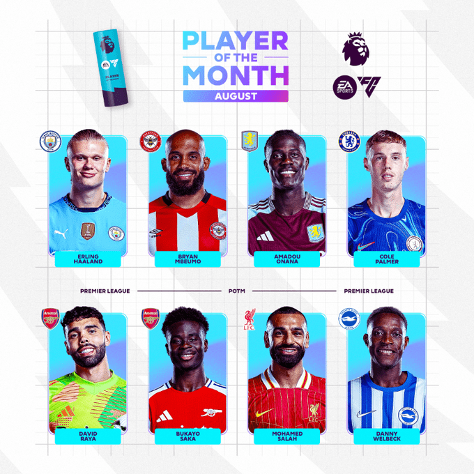 Premier League Player of the Month Nominees: Haaland Leads, Palmer and Salah Included