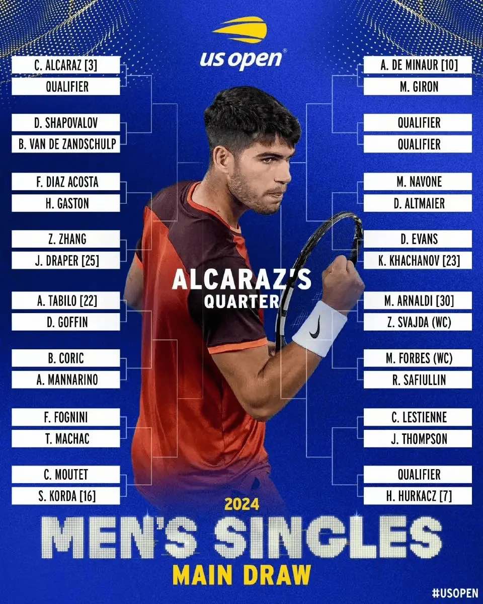 US Open Men's Singles Draw: Sinner, Djokovic Guard Their Halves; Zhang Zhizhen Faces Seed in First Round