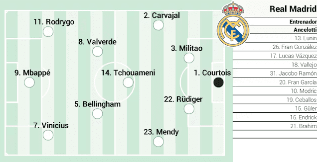 AS Newspaper Predicts Real Madrid's Starting Lineup: Mbappe Leads the Attack, Rudiger Partners Militao