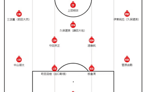 Japanese Media Predicts Japan's Starting Lineup for World Cup Qualifier Against China: Kaoru Taniguchi and Junya Ito Soar on the Wings, Wataru Endo Anchors the Midfield