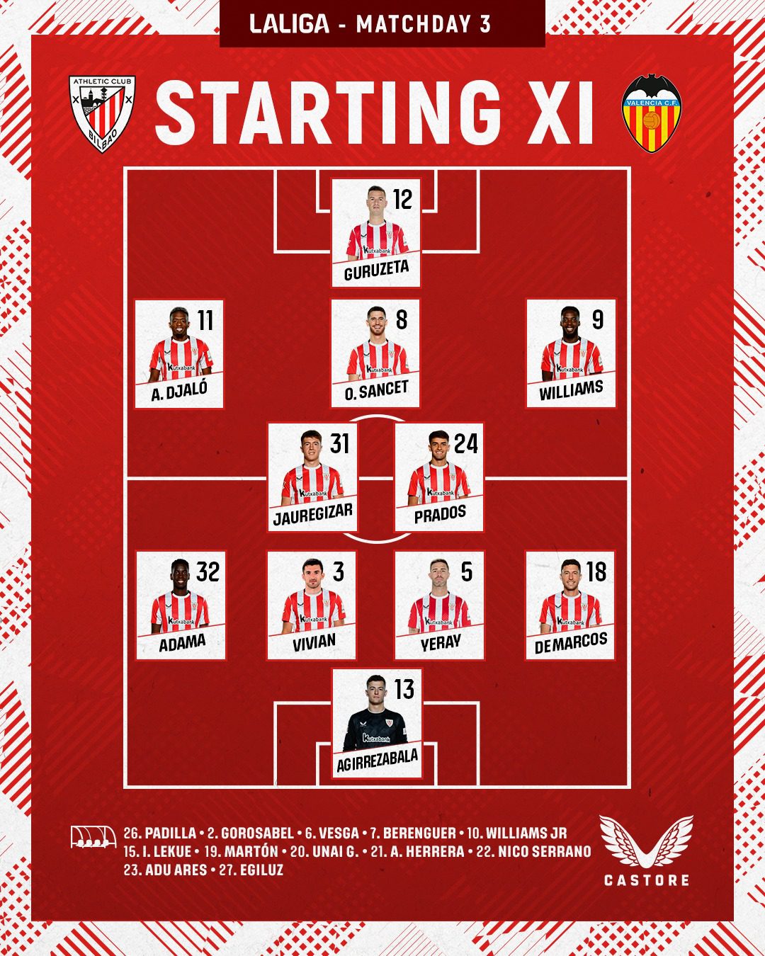 Bilbao vs Valencia Starting Lineups: I. Williams Leads the Team! Nico on the Bench with Sanchet and Duro Included