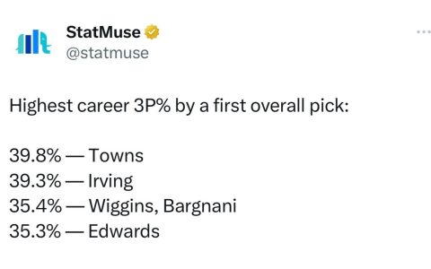 American Media Shares Career Three-Point Shooting Percentage of Top Draft Picks: Towns Leads, Irving Follows Closely