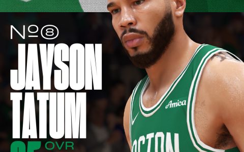 US Media: After the Olympics, Tatum's 2K rating is actually higher than KD's—This is Insane