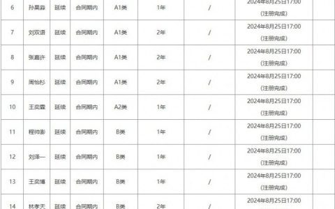 Zhejiang Men's Basketball Team Registration Update: New Additions Ren Junzhe and Jing Tianyu