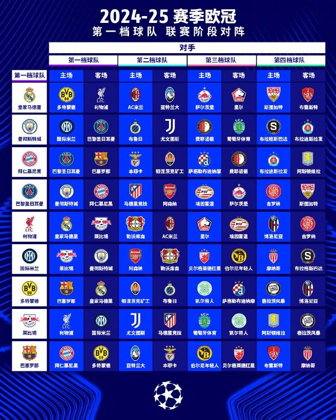 Han Qiaosheng: Very Happy with the Expanded UEFA Champions League Group Stage, Which Now Has a Free-for-all Atmosphere Post-reform