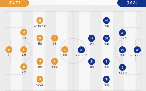 J2 League Starting Lineups: Ehime's Dual Foreign Players vs. Oita's Quartet of Foreign Players, Kikuchi Shunsuke and Morioka Rinya Start