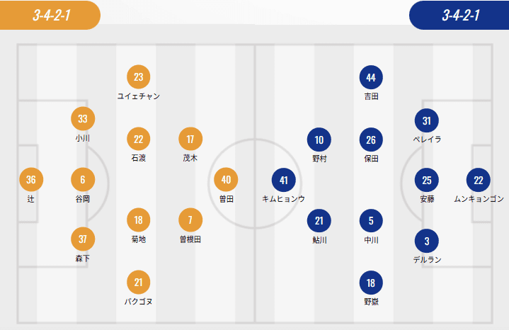 J2 League Starting Lineups: Ehime's Dual Foreign Players vs. Oita's Quartet of Foreign Players, Kikuchi Shunsuke and Morioka Rinya Start