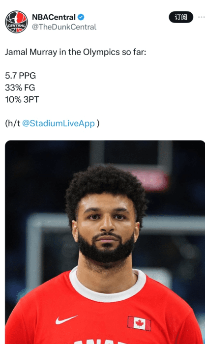 American Media Shares Jamal Murray's Olympic Games Statistics: Scoring and Shooting Percentage are Poor