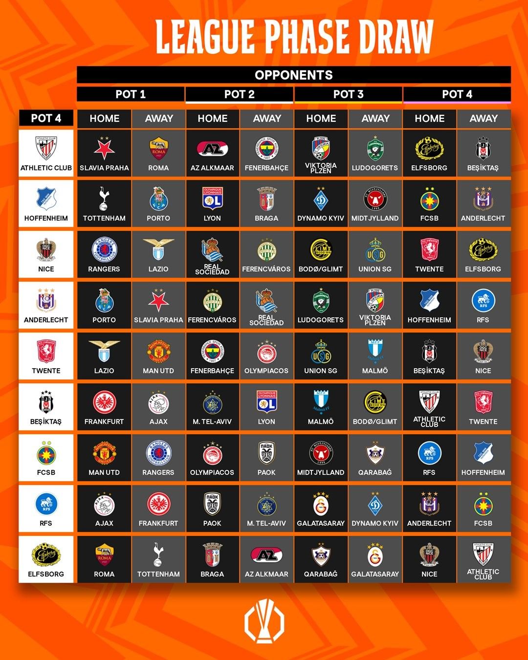 All Matchups for This Season's Europa League: Manchester United Meets Fenerbahçe, Tottenham to Battle Roma