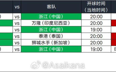 Zhejiang Team's AFC Champions League Second-tier Group Stage Schedule: First Round Away Against Lion City Sailors, Third and Fourth Rounds Back-to-back Against Thai Port