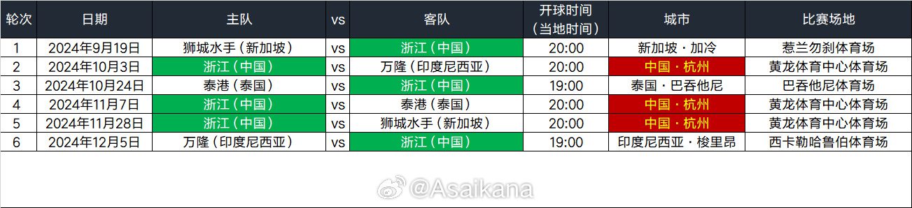 Zhejiang Team's AFC Champions League Second-tier Group Stage Schedule: First Round Away Against Lion City Sailors, Third and Fourth Rounds Back-to-back Against Thai Port