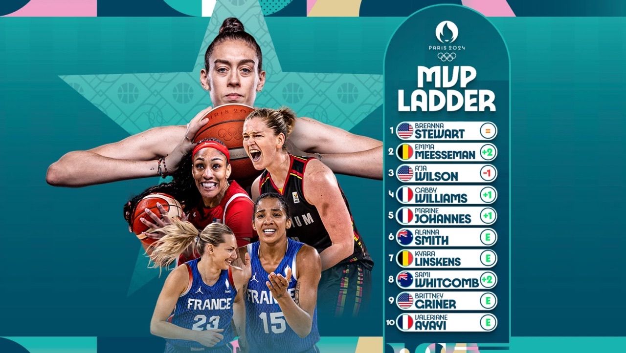 FIBA Announces Final MVP Prediction List for Olympic Women's Basketball: Stewart Tops, Meesseman and Wilson Rank Second and Third