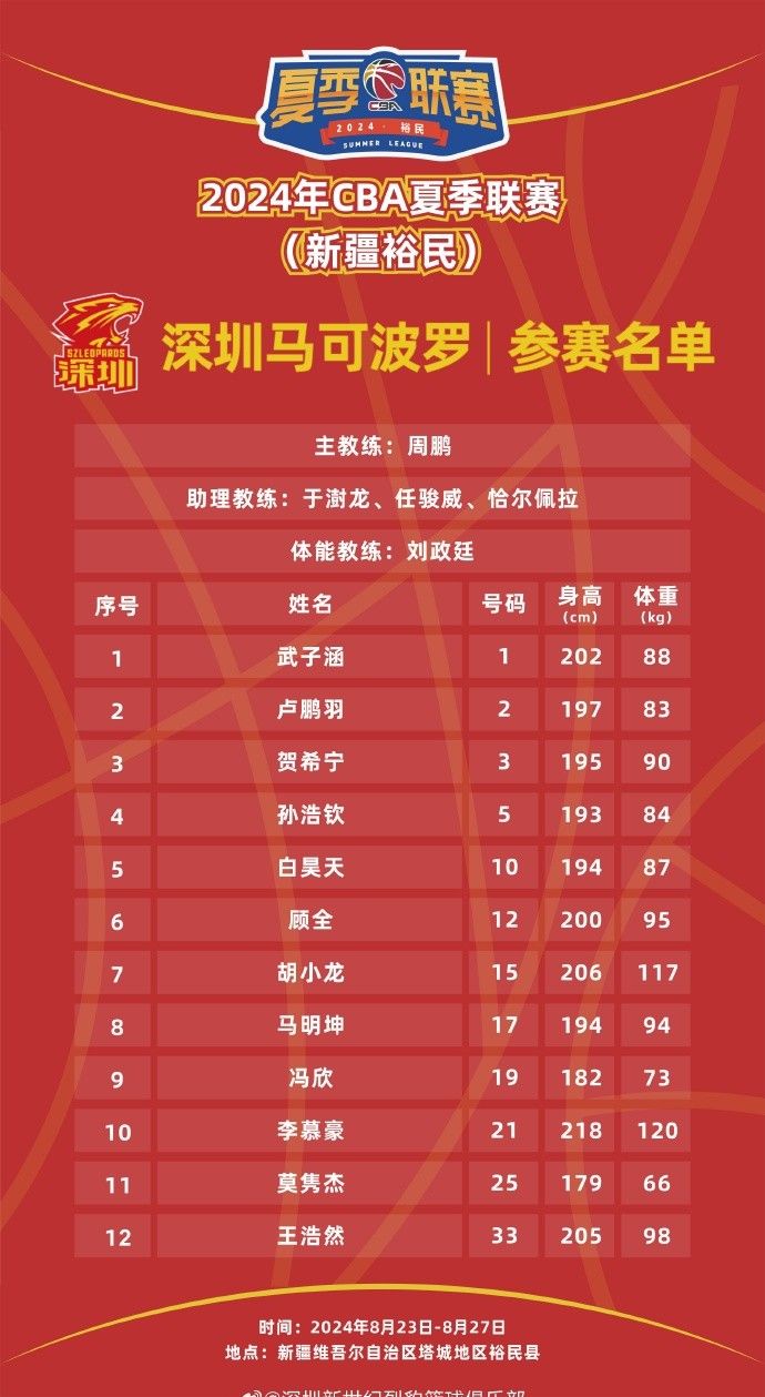 Five Days, Five Games! CBA Summer League Yumin Station Schedule Announced: First Game on the 23rd at 15:30