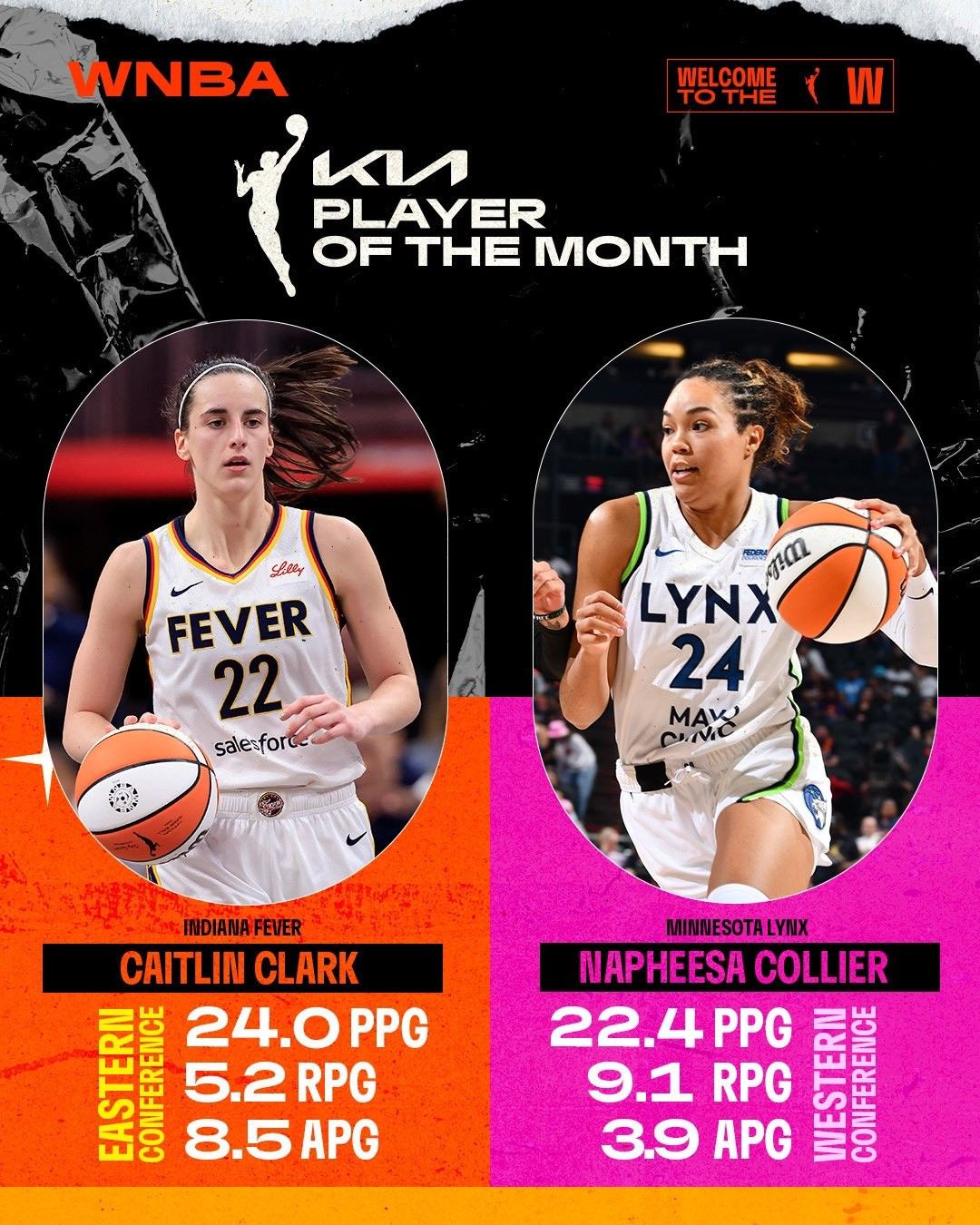 Worthy of being the top pick! Clarke wins both Player of the Month and Rookie of the Month awards for last month