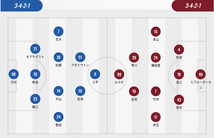 J2 League Lineup: Both Kofu and Okayama Field Two Foreign Players; Sanpei Kazuto and Lu Kang