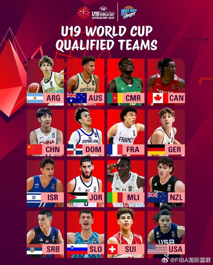 FIBA Officially Announces Participating Teams for U Men's Basketball World Cup, Set to Begin Next Year