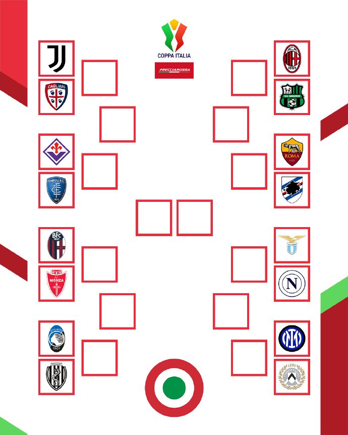 Italian Cup Strong Matchups Drawn: Lazio to Face Napoli, Milan to Play Sassuolo