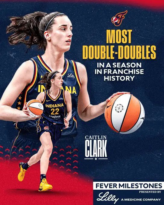 Born to Break Records! Clark Sets New Fever Record for Most Double-Doubles