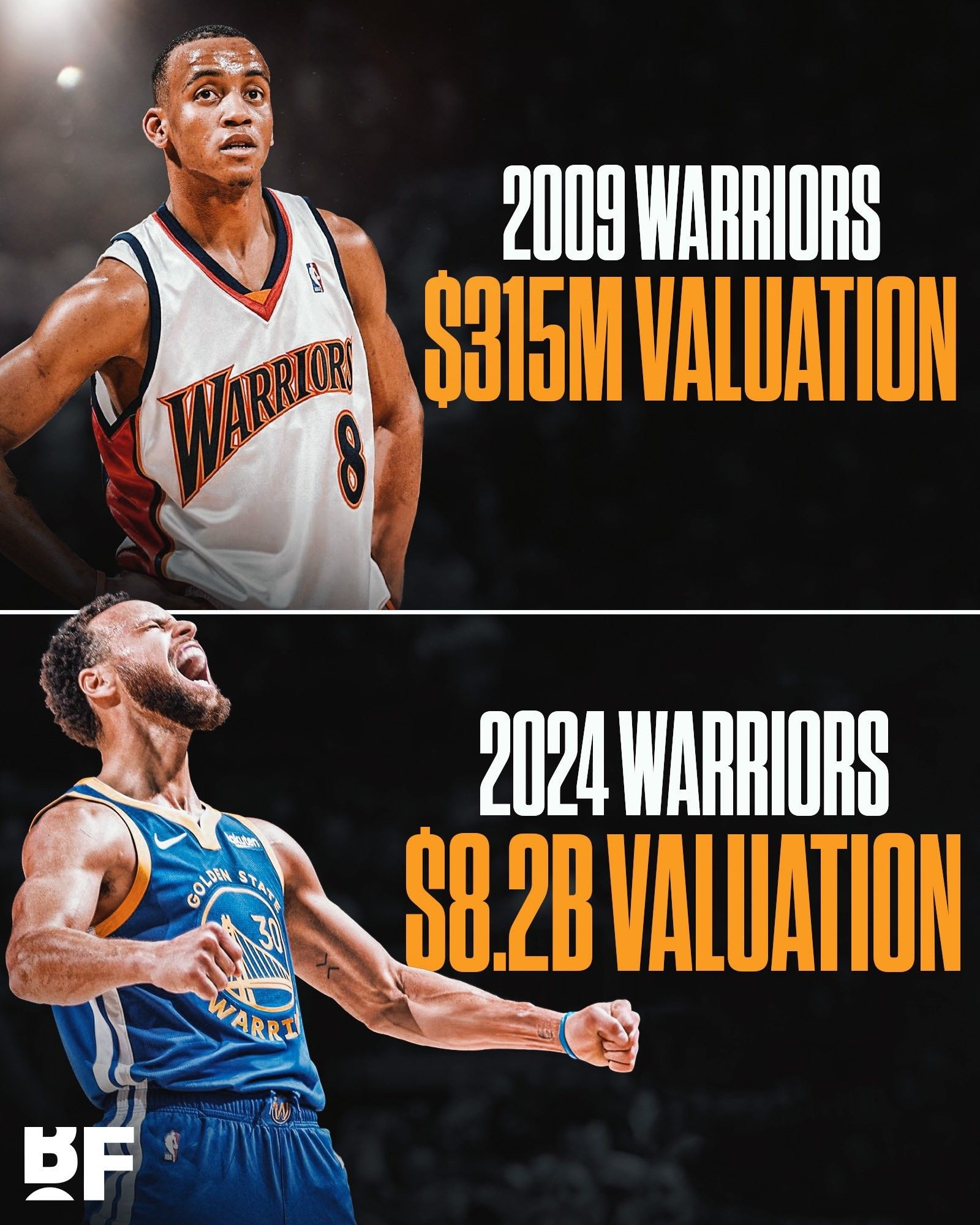 The Warriors' market value ranked only  before drafting Curry; now it has soared to  billion and ranks 2nd