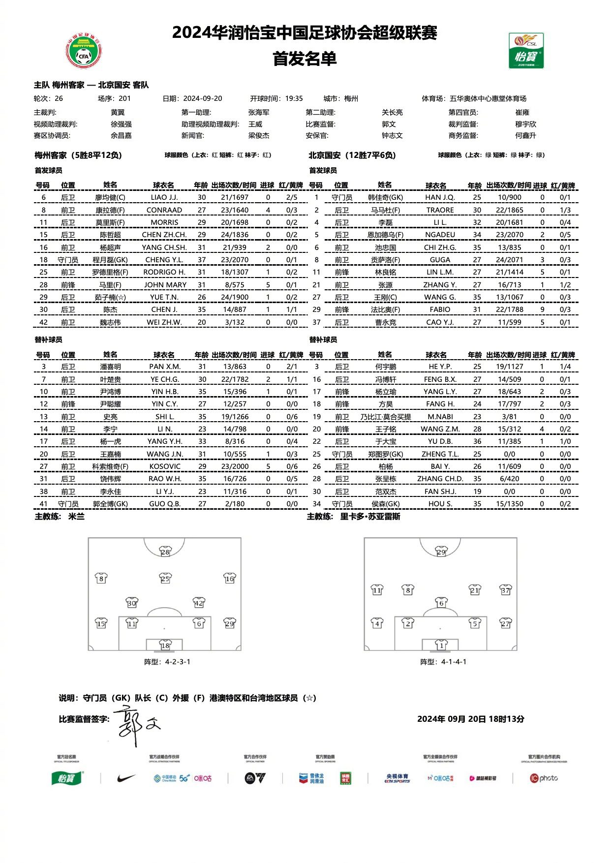 Beijing Guoan Away at Meizhou Kejia: Lin Liangming Starts, Ye Chogui on the Bench Both Teams Field Four Foreign Players