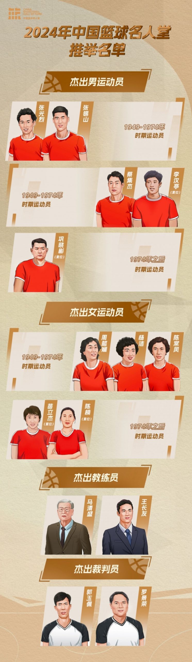 The Nomination List for the 2024 Chinese Basketball Hall of Fame: Gong Xiaobin, Miao Lijie, and Chen Nan Included; The Official List to Be Announced in Mid-Month