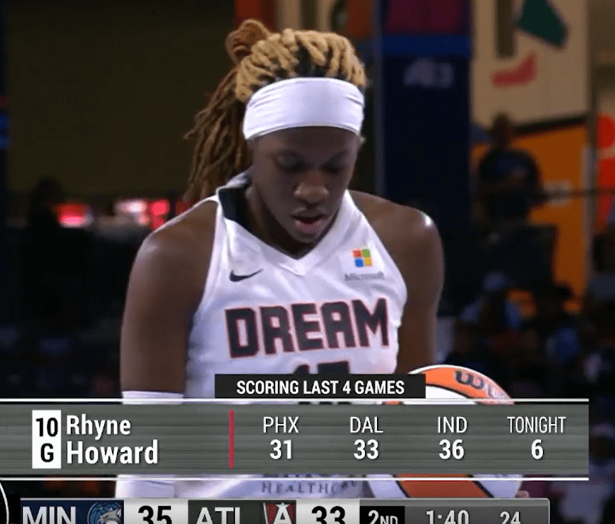 What's going on? Ryan Howard, who previously scored 30+ points in three consecutive games, only scored a few points in the first half today.