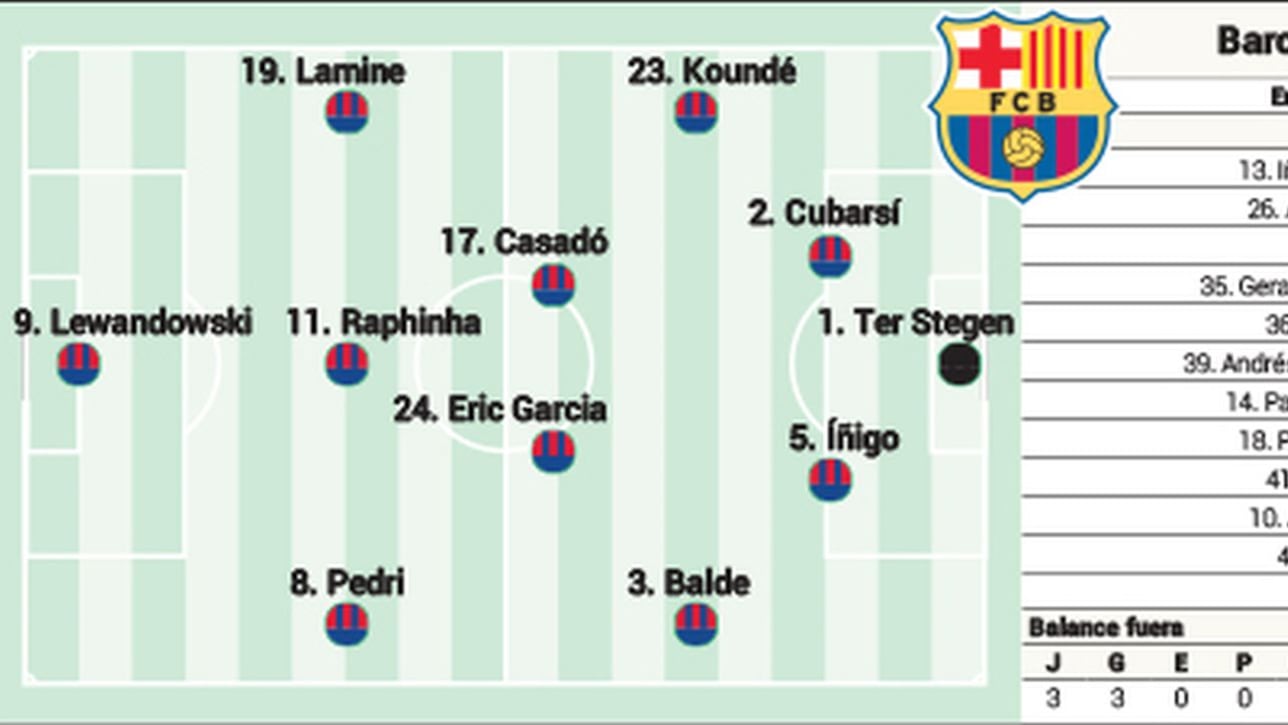 Facing an Injury Crisis! Spanish Media Predicts Barcelona's Starting Lineup for Away Game Against Villarreal: Lewandowski Leads, Yamal and Rafinha Included