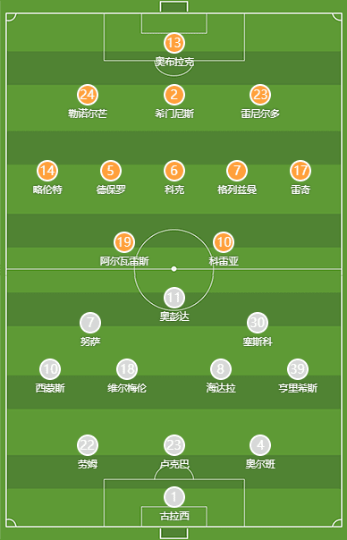 Atletico Madrid vs. RB Leipzig Starting Lineups: Alvarez, Llorente Start; Griezmann to Face Off Against Openda