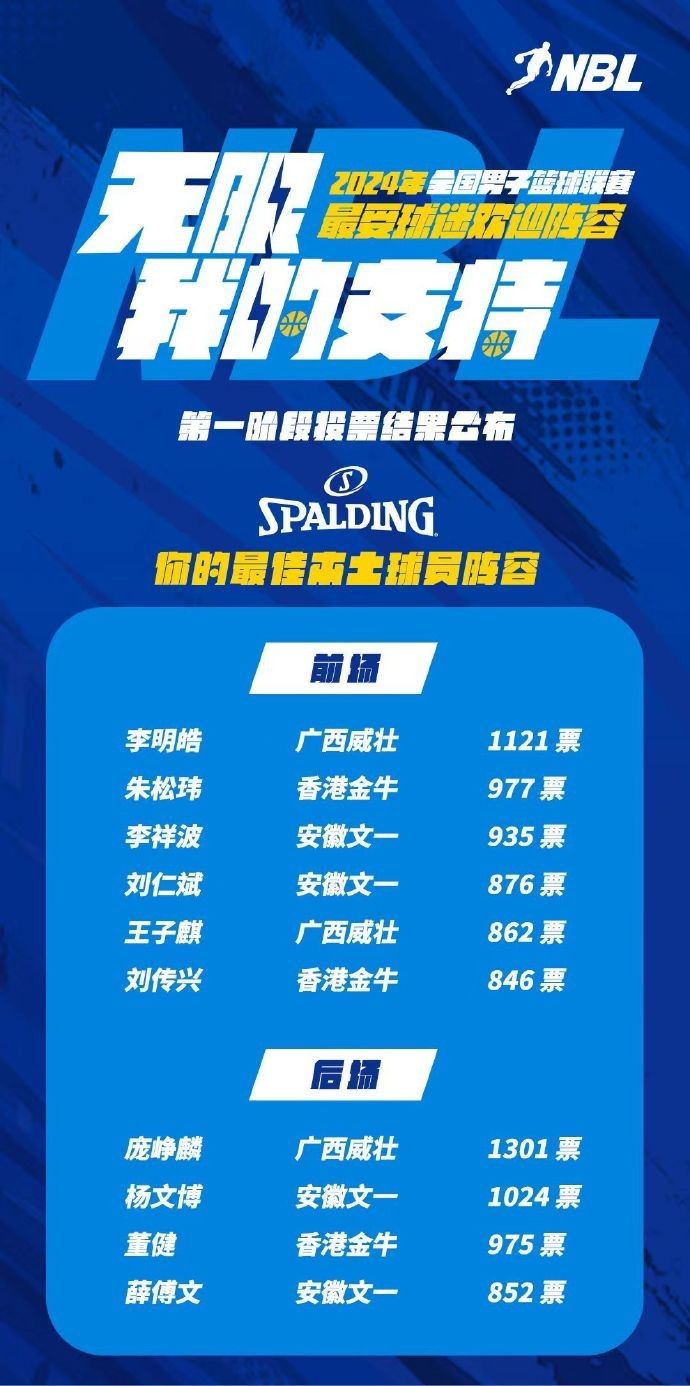 NBL Most Popular Player Lineup First Stage Voting: Pang Zhenglin and Jones Lead Domestic and International Lineups