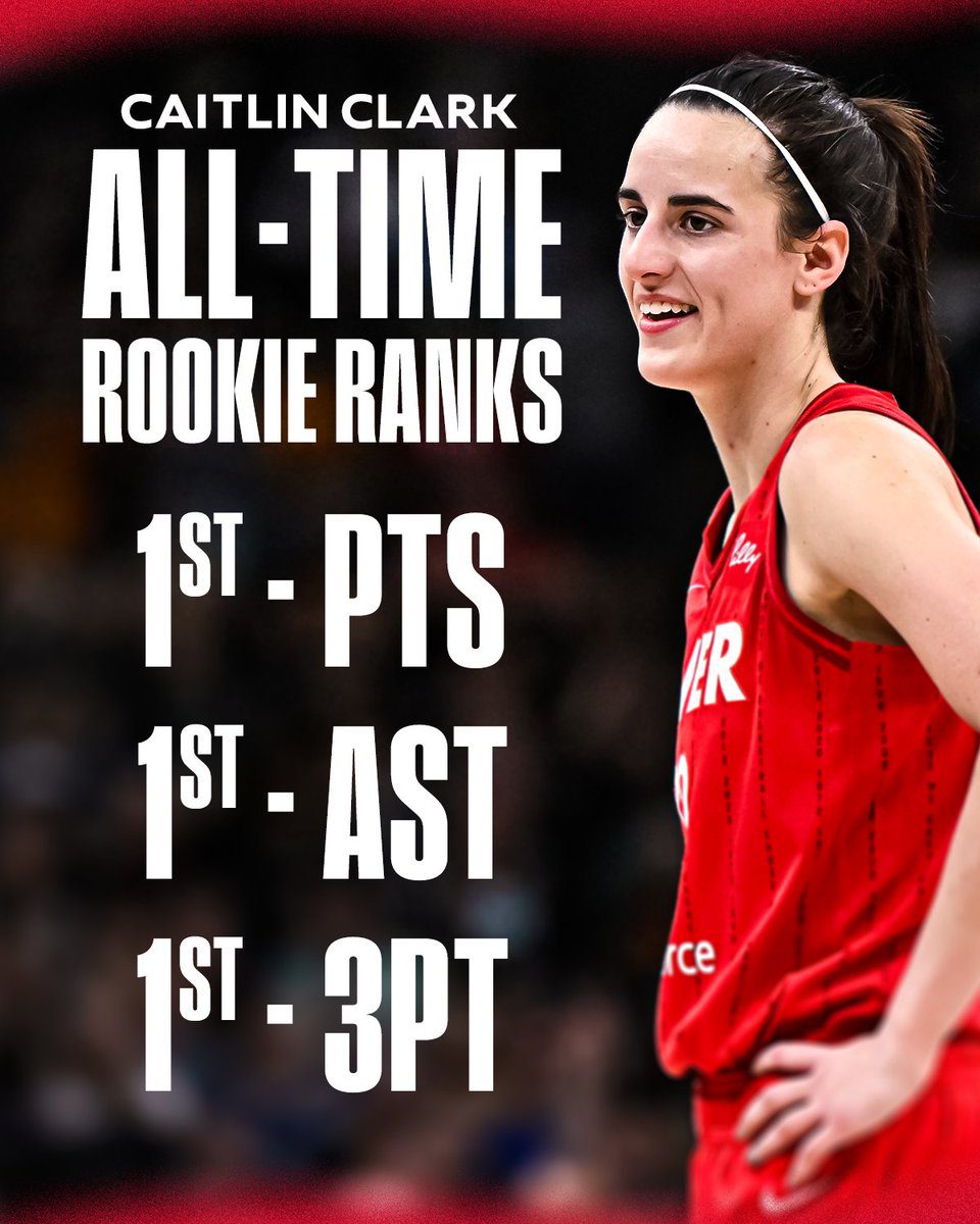 Clark's season points, assists, and three-pointers are all record-breaking for WNBA rookies