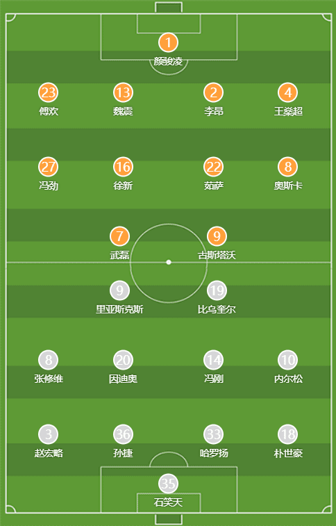 Shanghai Port vs. Qingdao West Coast: Shanghai Port's Three Foreign Players vs. Qingdao's Five Foreign Players with Gustavo and Oscar Starting