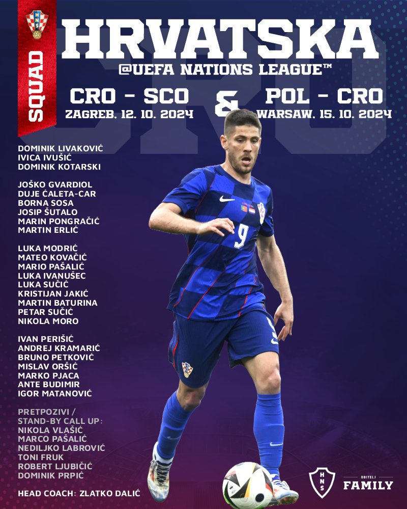 Croatia Officially Announces the Latest Squad List: Modric Leads, Perisic and Kovacic Included