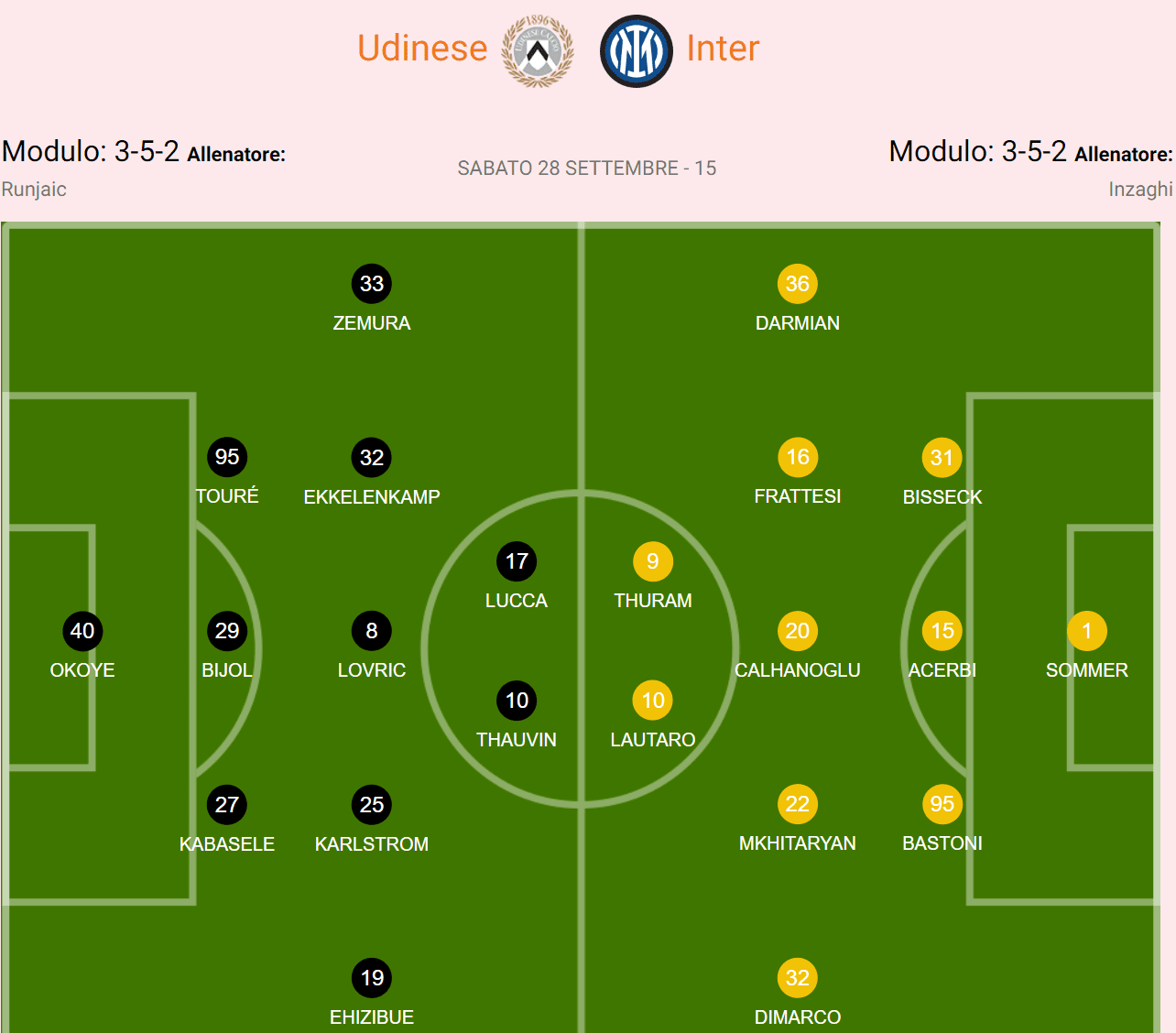 Serie A Preview: Inter Milan Hope to Avenge Derby Defeat in Barrera's Absence, Udinese in Fine Form