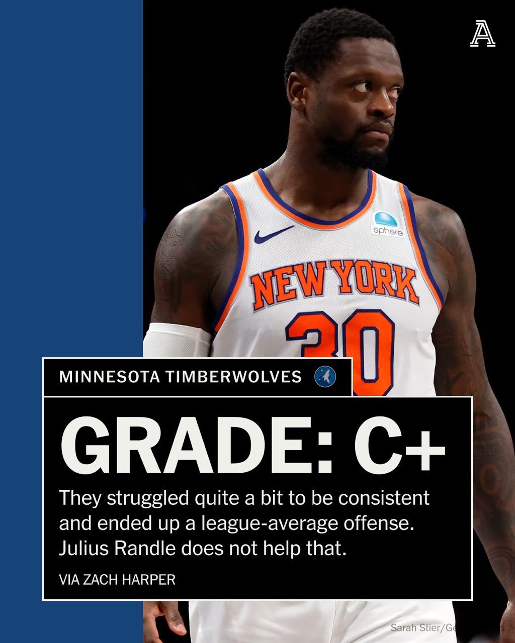 TA Grades the Major Trade Between Timberwolves and Knicks: Knicks B- Timberwolves C+