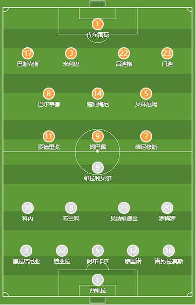 Real Madrid vs Alaves Starting Lineups: Bellingham, Rodrigo Start; Mbappe, Vinicius in Action