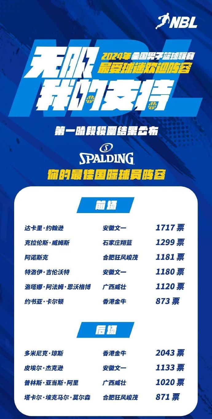 NBL Most Popular Player Lineup First Stage Voting: Pang Zhenglin and Jones Lead Domestic and International Lineups