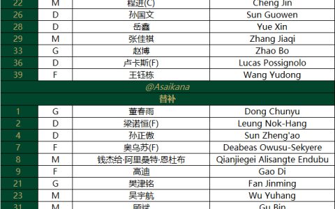 Zhejiang Team vs. Wanlong: Dual Foreign Players vs. Foreign Player; Li Tixiang and Wang Yudong in the Lineup