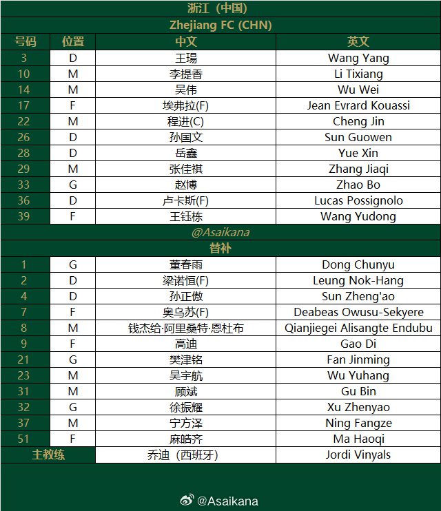 Zhejiang Team vs. Wanlong: Dual Foreign Players vs. Foreign Player; Li Tixiang and Wang Yudong in the Lineup