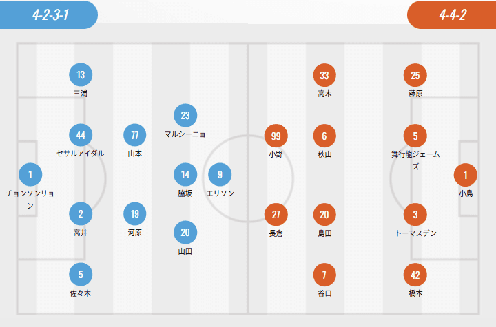 J.League Starting Lineups: Kawasaki's Four Foreign Players vs. Niigata's Single Foreign Player, New Starts for Yamada Shin and Wakisaka Taiga