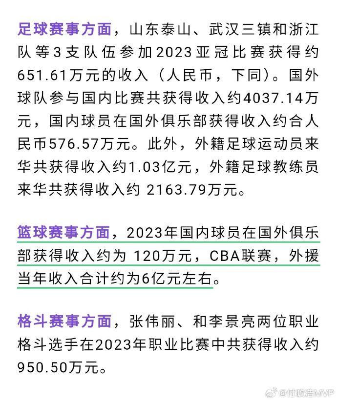 Media Figure: Last Year, Overseas Earnings of Domestic Basketball Players Were Only One Million; Combined Salaries of CBA Foreign Players Amounted to Approximately One Billion