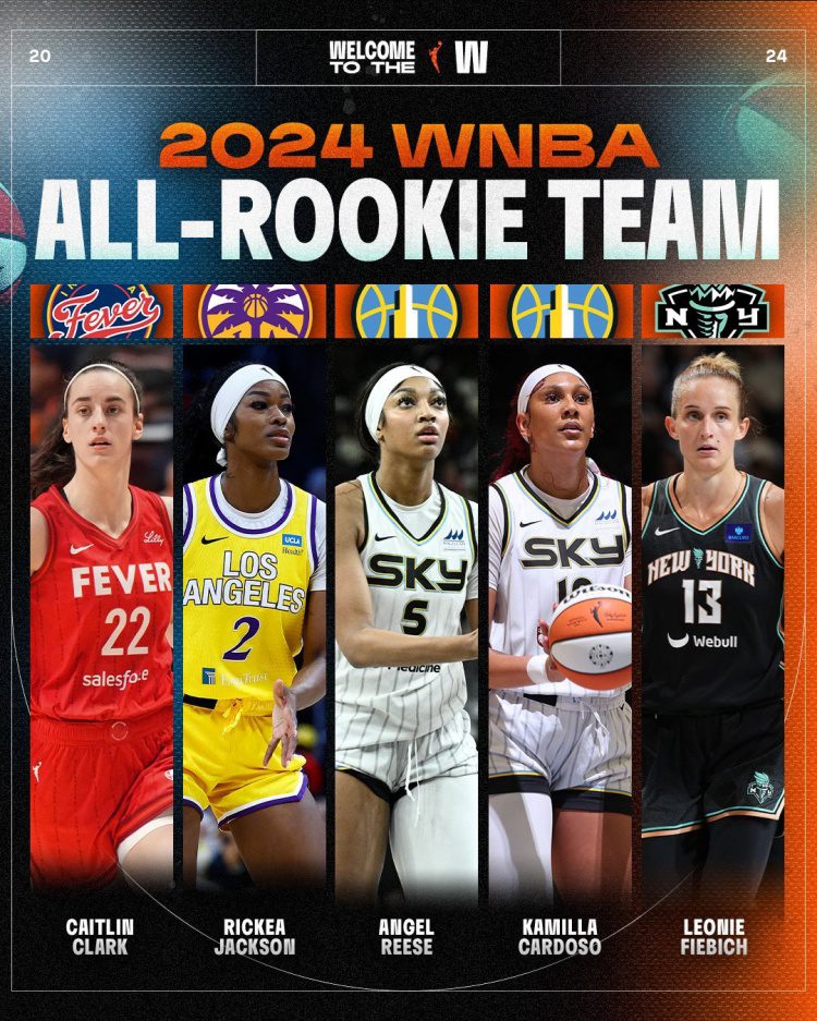 WNBA Rookie All-Rookie Team of the Season: Fever's Clark and Sky's Reese Both Selected