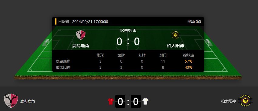 Forgot their shooting boots? Three J1 League matches end in goalless draws today