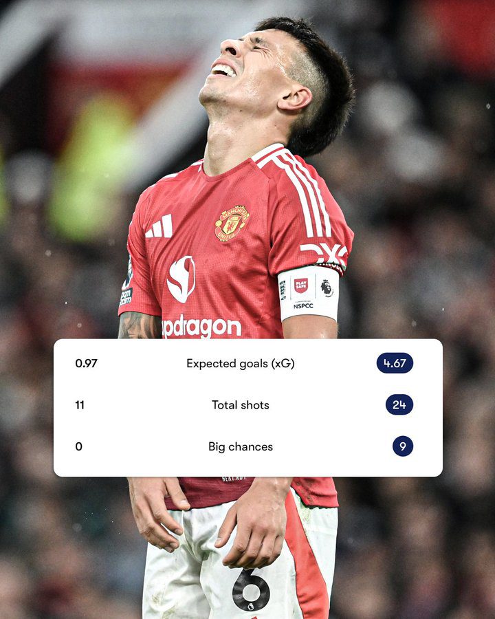 Suffering a Crushing Defeat! Manchester United Had No Clear-Cut Chances While Tottenham Had Several; Expected Goals Were Low.