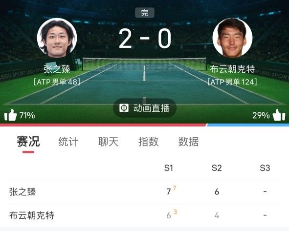 ATP Hangzhou Station Men's Singles Semi-final: Zhang Zhiwen - Bu Yunchaokete Makes First Tour Final