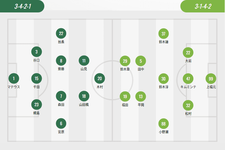 J.League Starting Lineups: Three Foreign Players from Jubilo Iwata PK Two from Hiroshima Sanfrecce; Arslan and Paciencia Start