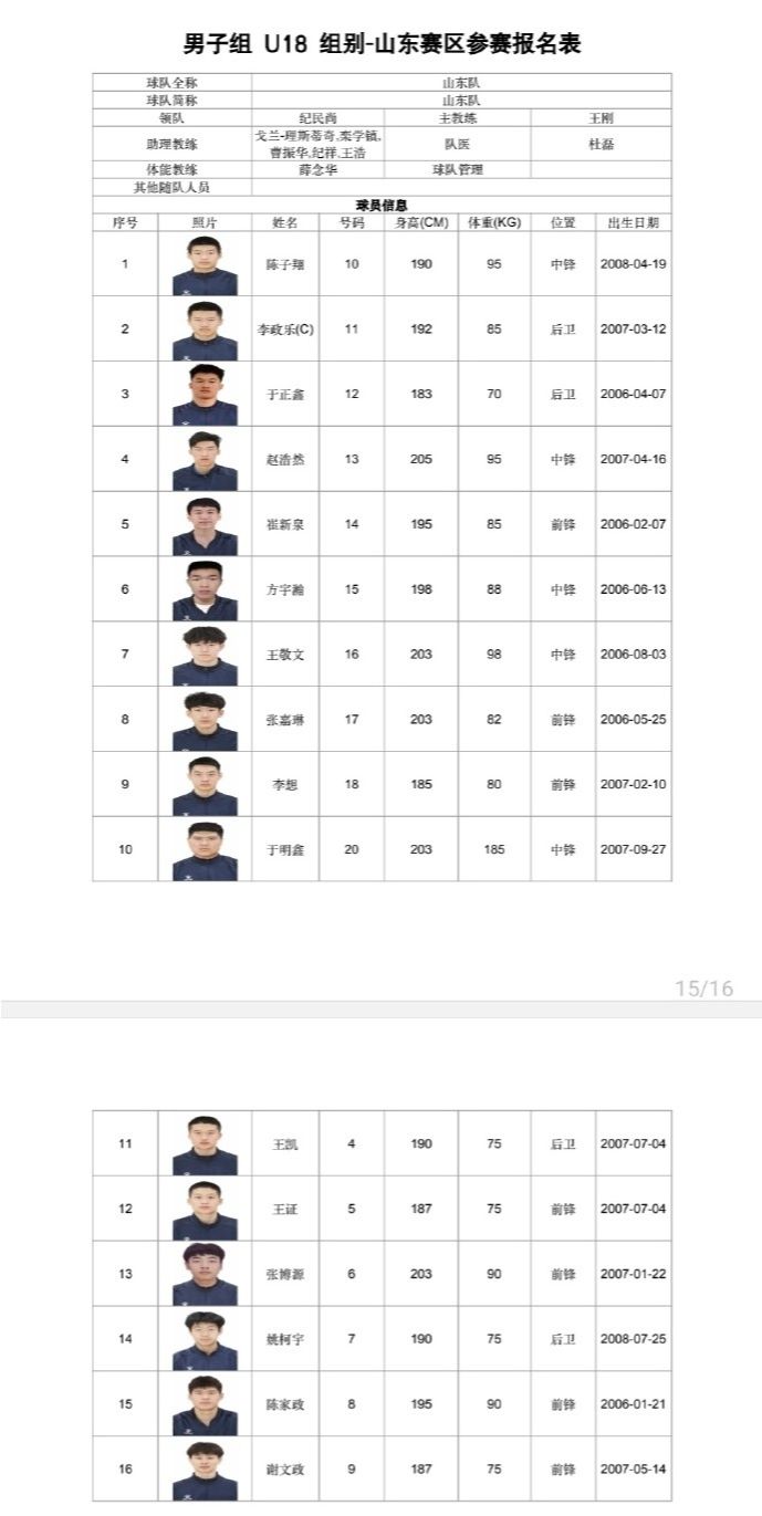 Zhang Boyuan represents Shandong, Zhang Huafei and others represent Guangdong!