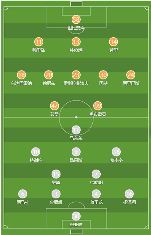 Johor Bahru vs. Shanghai Shenhua Starting Lineups: Nine Foreign Players vs Four Foreign Players; Malele and Amadou Start