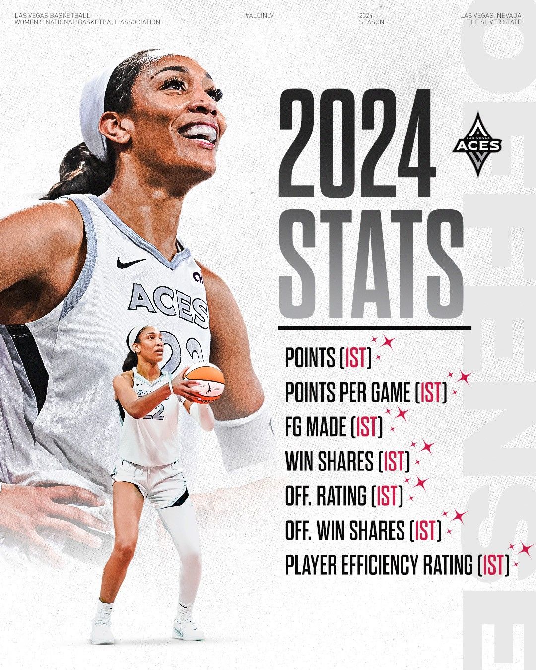 Ace Player Wilson Breaks WNBA Single-Season Scoring and Rebounding Records This Year, Leading in Multiple Stats