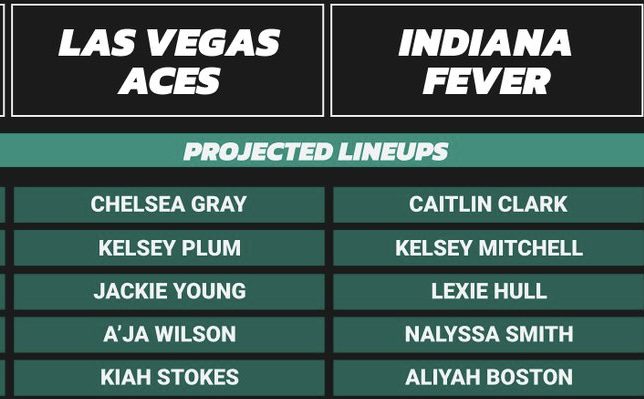 Focus Battle! US Media Predicts Tomorrow's Fever vs. Aces Starting Lineup: Clark vs. Wilson