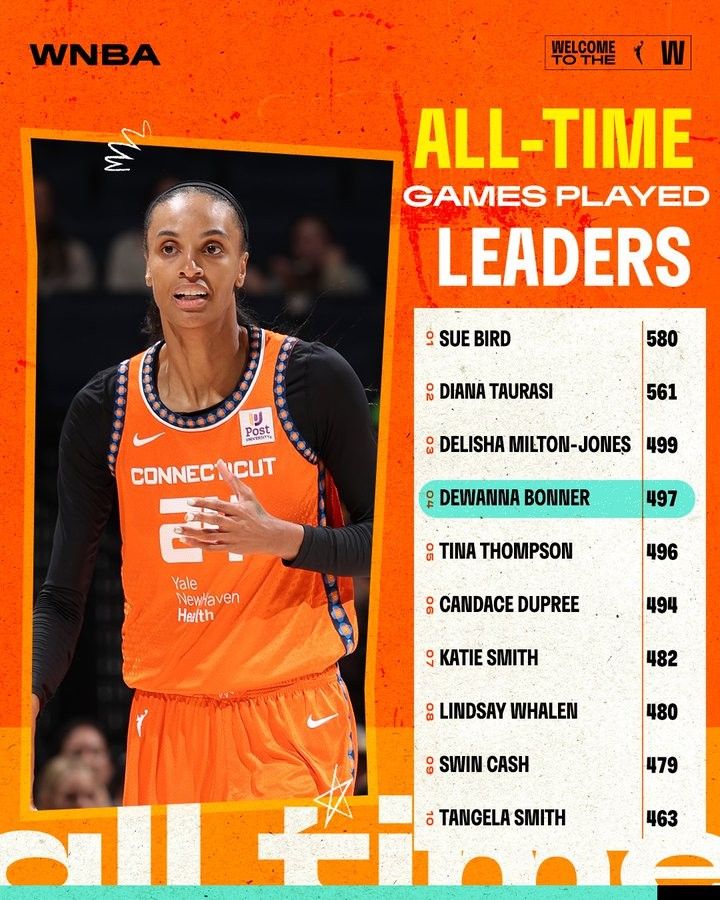 Game! Bonner Becomes the Fourth-Most Capped Player in WNBA History